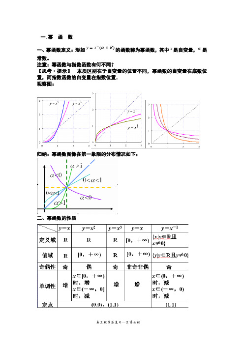 最全的高中幂,指数,对数,三角函数知识点总结