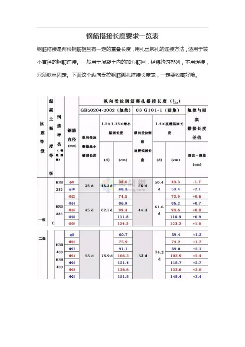 钢筋搭接长度要求一览表