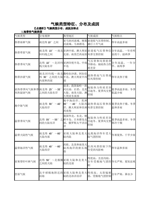 气候类型特征、分布及成因学案