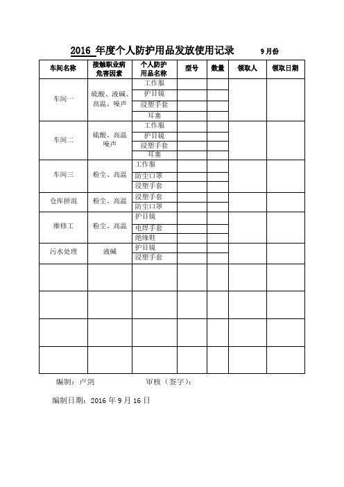 个人防护用品发放使用记录