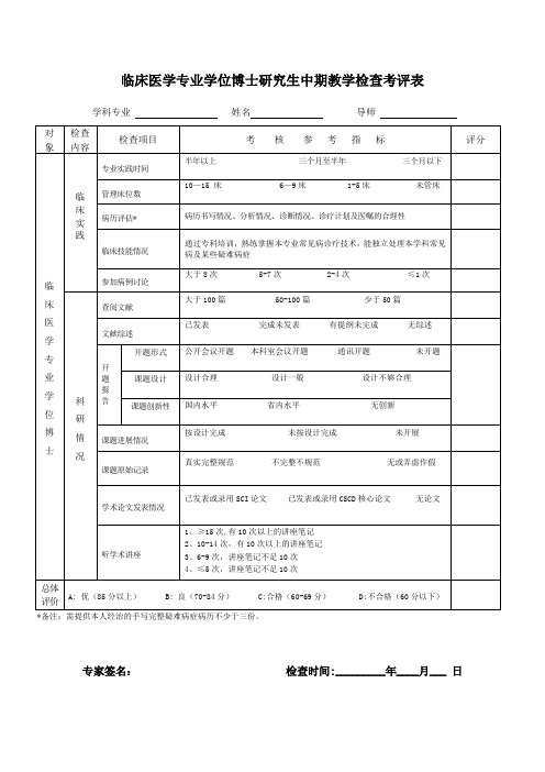 临床医学专业学位博士研究生中期教学检查考评表