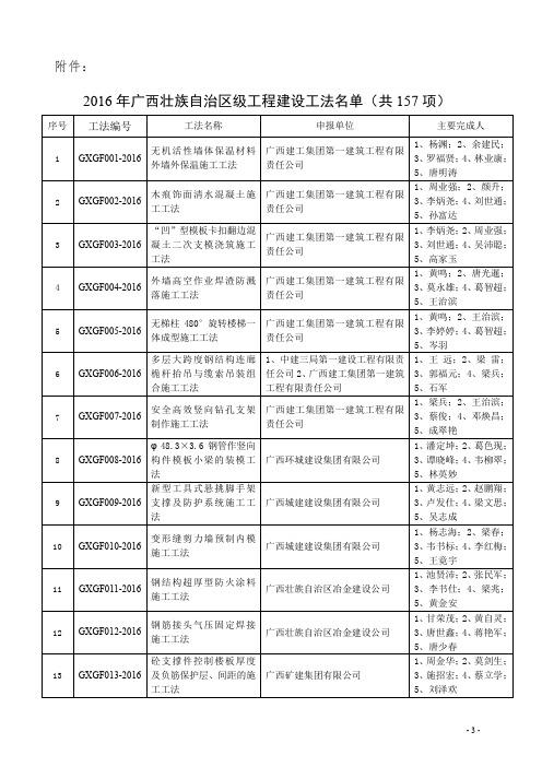 2016年广西壮族自治区级工程建设工法名单