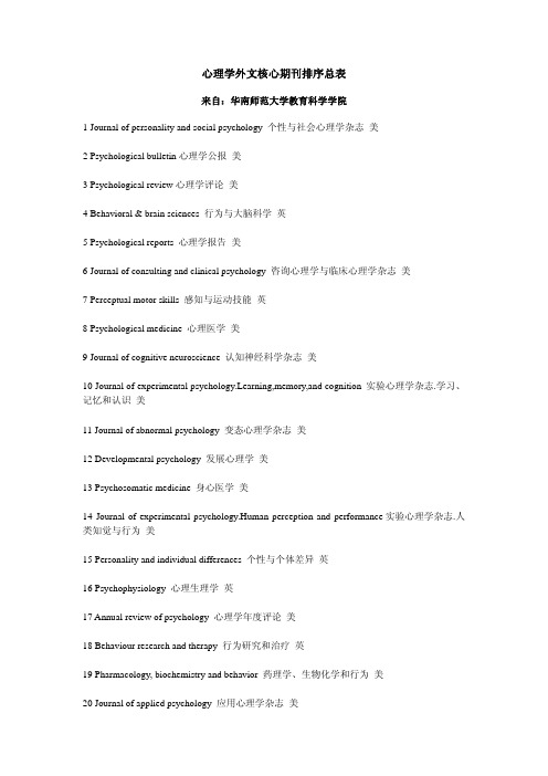 心理学外文核心期刊排序总表