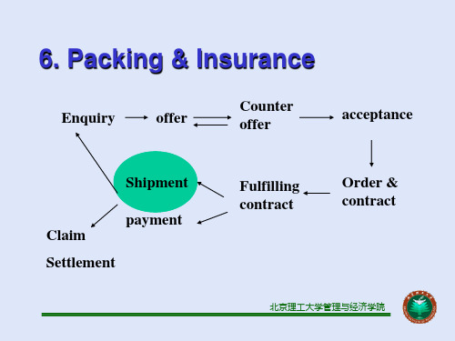 外贸函电insurance资料