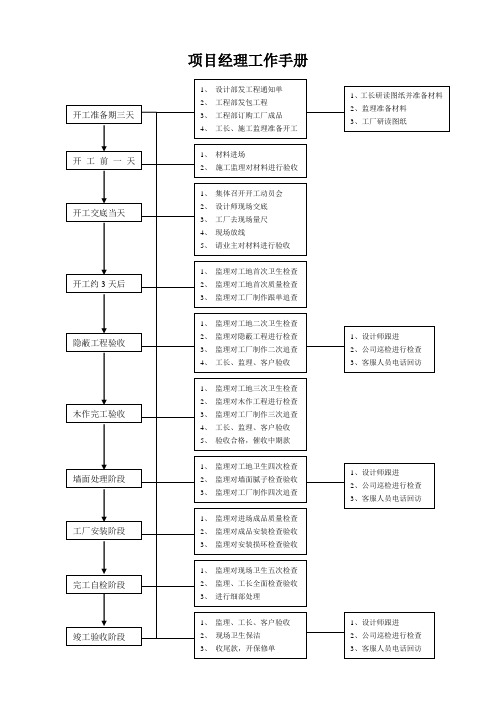 项目经理工作手册