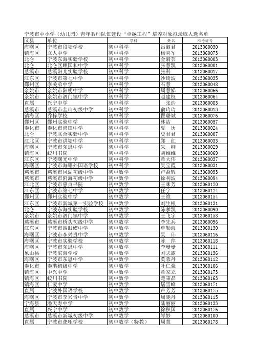 宁波市中小学(幼儿园)青年教师队伍建设“卓越工程”培养对象拟录取人选名单