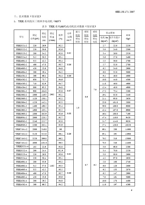 佳木斯YKK高压电机技术参数