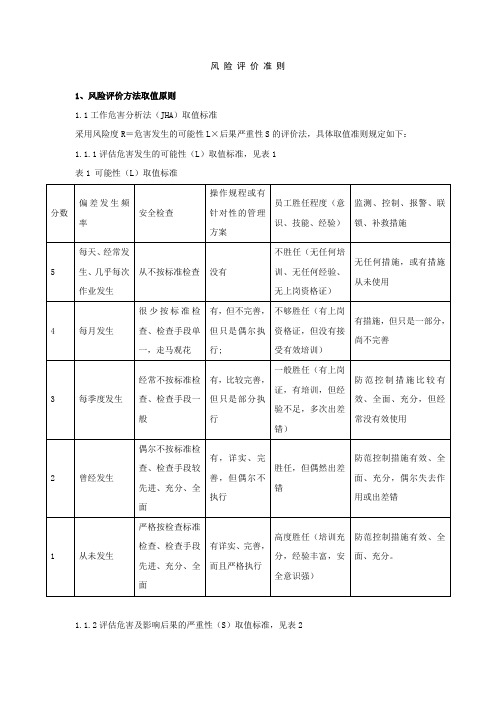 3569风险评价准则