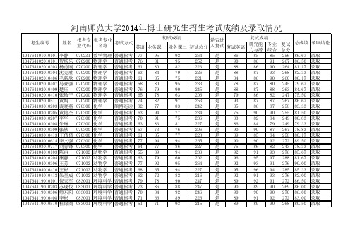 2014年河南师范大学博士研究生录取名单及成绩