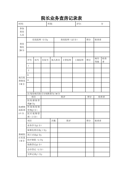 院长业务查房记录表【可编辑范本】