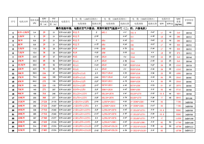 电机电缆选配标准表