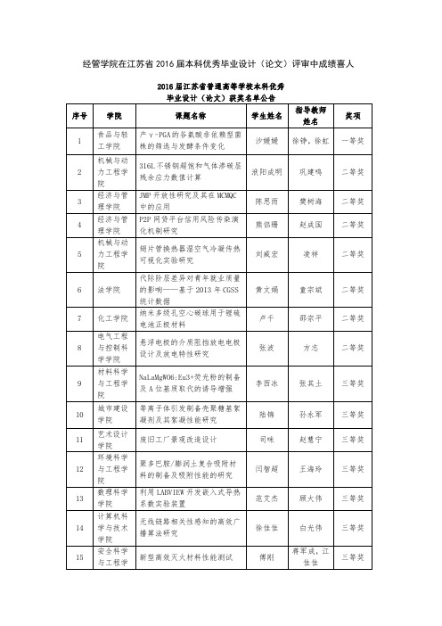 经管学院在江苏省2016届本科优秀毕业设计论文评审中成