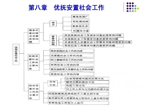 第八章 优抚安置社会工作