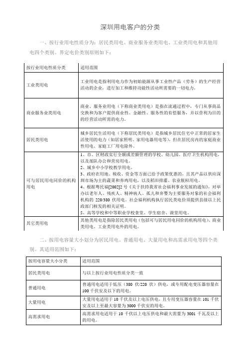 深圳用电客户的分类