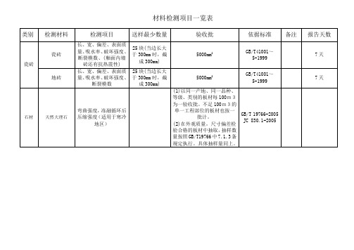 瓷砖、石材、粘结剂检测项目一览表