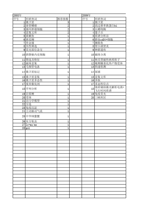 【国家自然科学基金】_磁珠富集_基金支持热词逐年推荐_【万方软件创新助手】_20140730