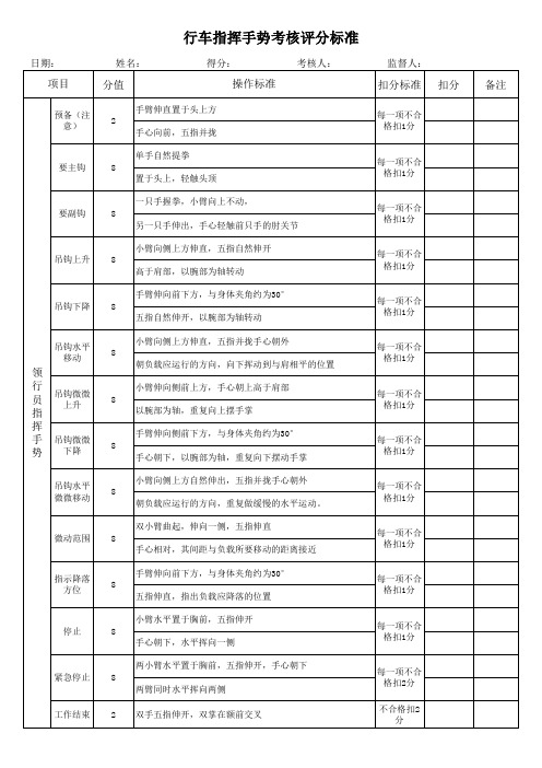 行车指挥手势考核评分标准