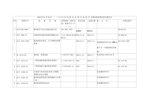 【免费下载】风机行业现行标 准目全国风机标准化技术委员会