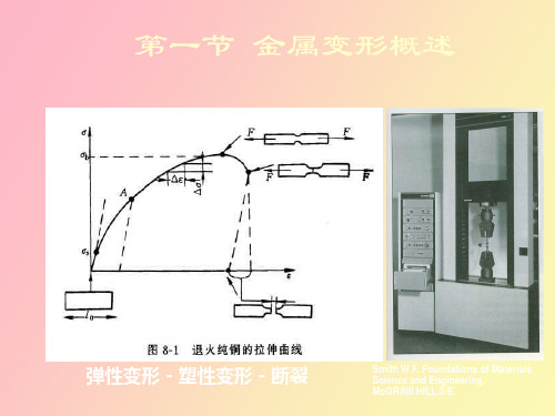 材料科学基础课件第八章材料的塑性变形