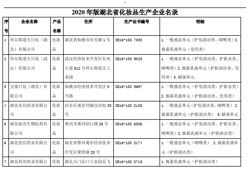 2020年版湖北省化妆品生产企业名录