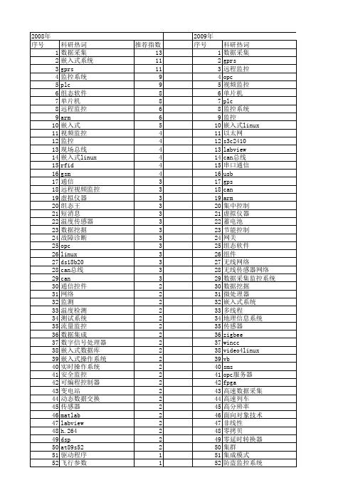 【微计算机信息】_数据监控系统_期刊发文热词逐年推荐_20140725