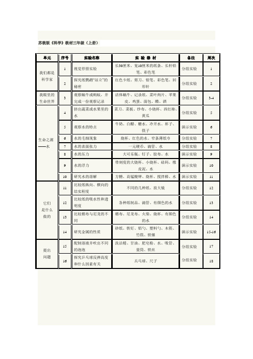 苏教版小学3-6年级科学实验计划表