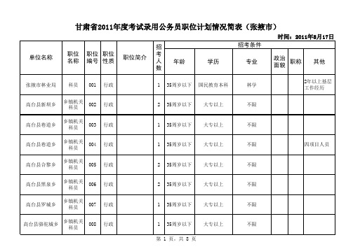 公务员录用情况