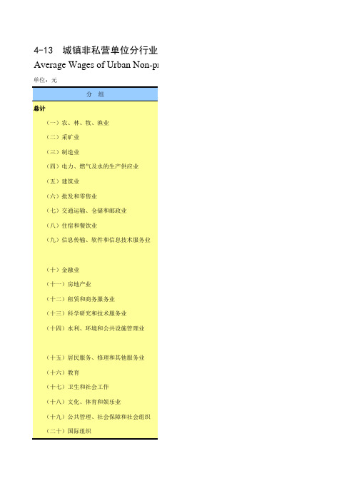 陕西西安市社会经济发展统计年鉴指标数据：4-13 城镇非私营单位分行业从业人员年平均工资(2010-2018)