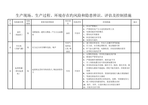 生产现场生产过程环境存在的风险和隐患辨识评估及控制综合措施