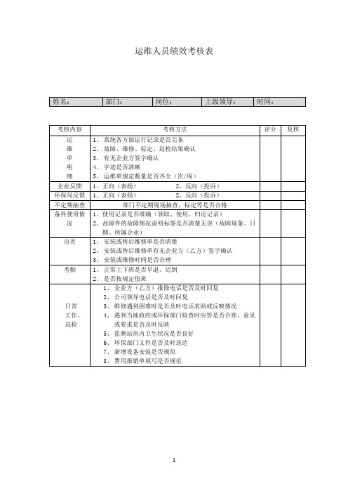 在线监测运维人员绩效考核表