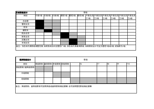 岗位职级与薪酬等级表文档模板