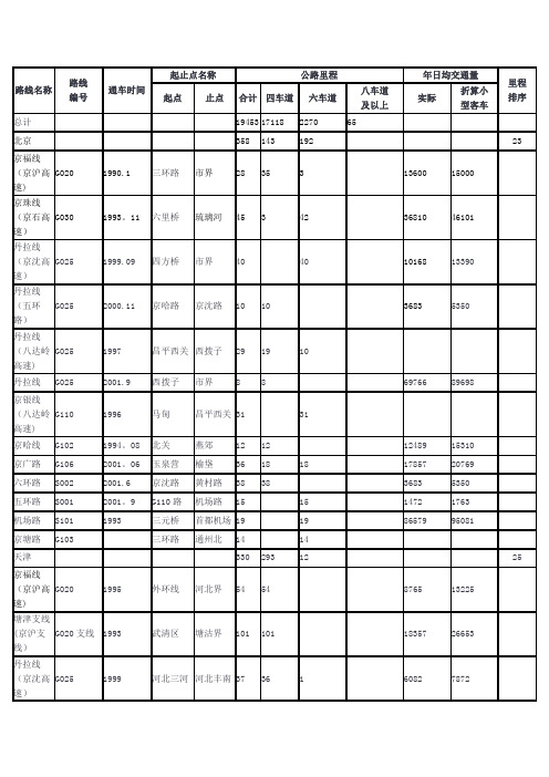 全国高速公路一览表