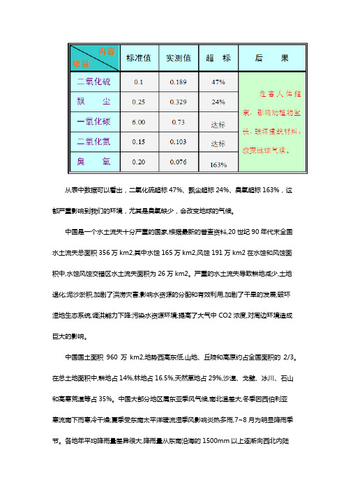 环境污染数据