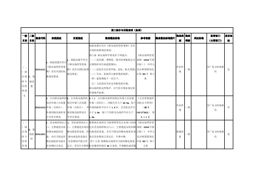 1.娱乐场所专用检查指引