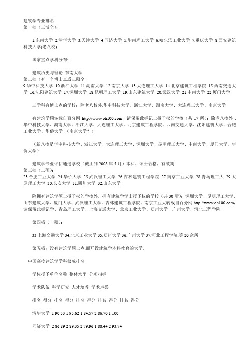 建筑学专业对数学要求并不是很高详解