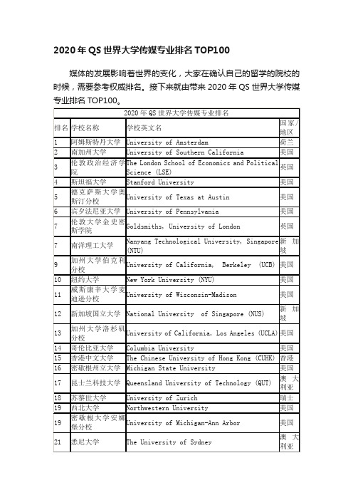 2020年QS世界大学传媒专业排名TOP100