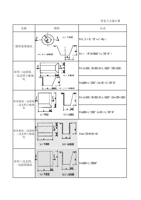 常见基坑土方量