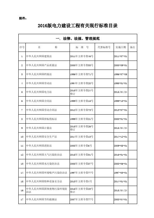 2016版电力建设工程有关现行标准目录