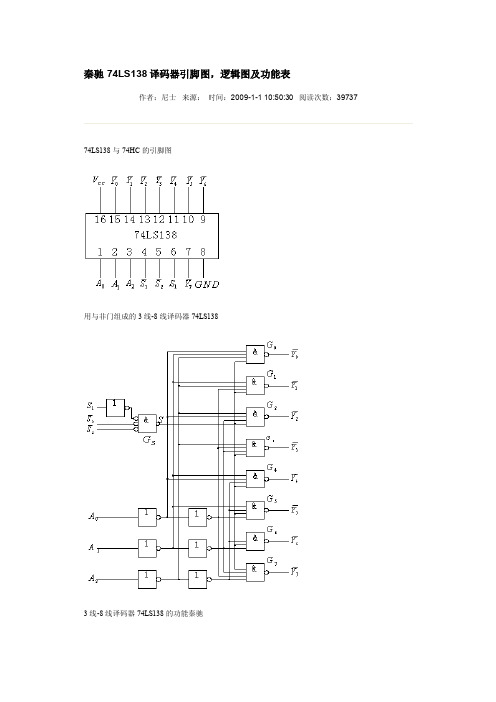 74ls138译码器引脚图