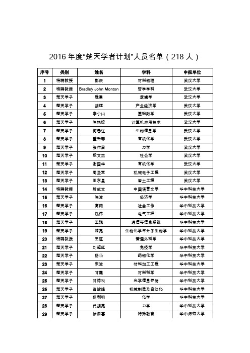 2016年度楚天学者计划人员名单(218人)