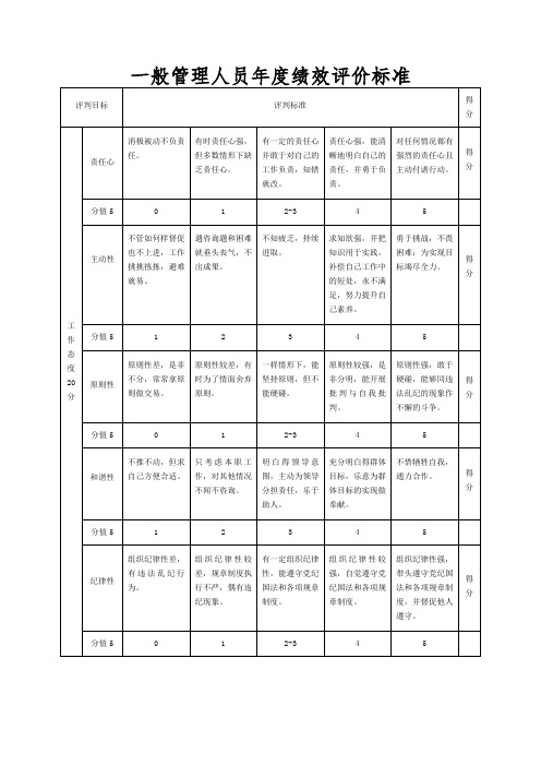 一般管理人员年度绩效评价标准