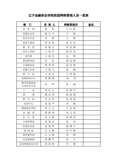 辽宁金融职业学院校园网络管理人员一览表