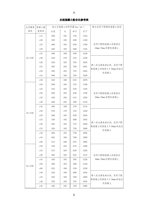 水泥混凝土配合比参考表