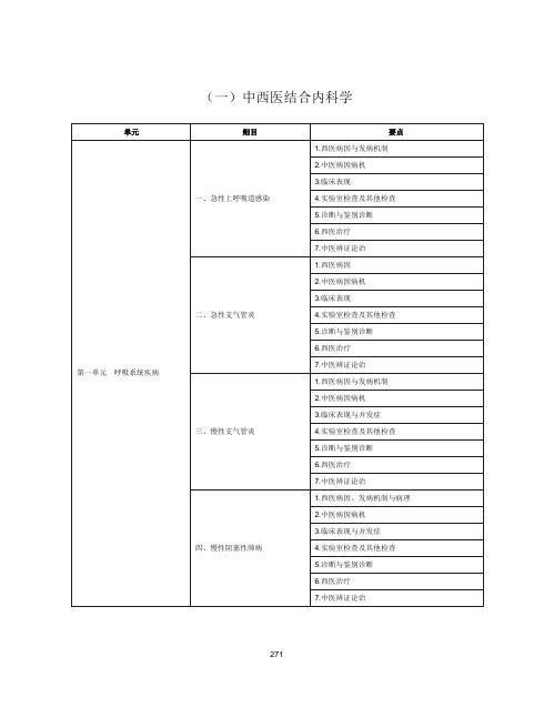 2020年中西医执业医师考试《中西医结合内科学》大纲