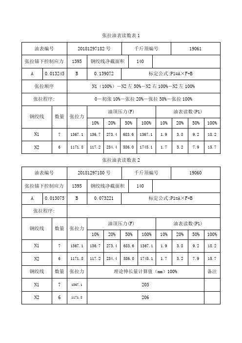 张拉数据表格