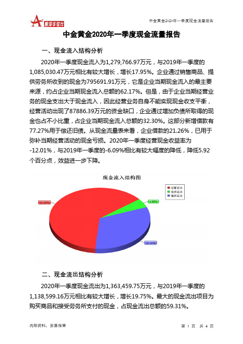 中金黄金2020年一季度现金流量报告