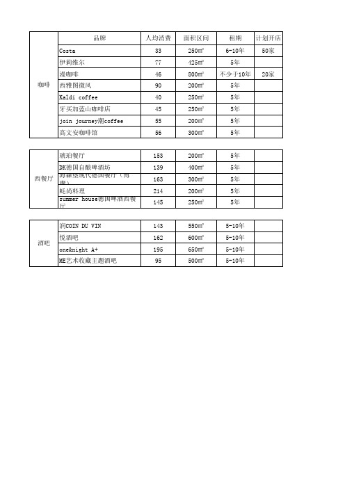 武汉天地各业态品牌