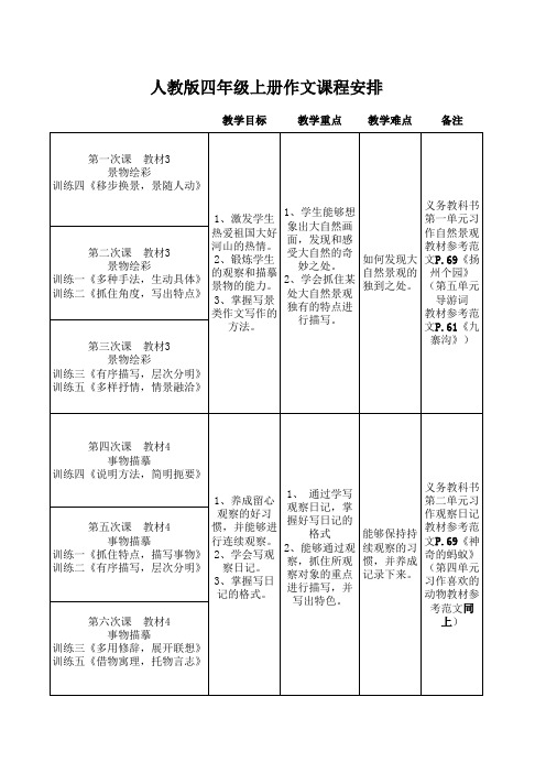 人教版四年级上册写作课程计划