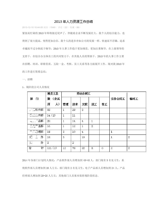 2013年人力资源工作总结