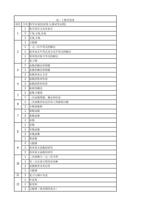 高中数学教学进度表